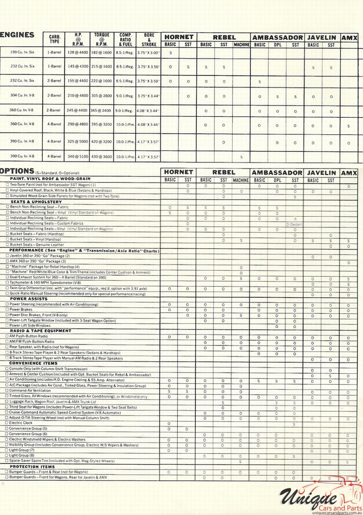 1970 AMC Full-Line All Models Brochure Page 8